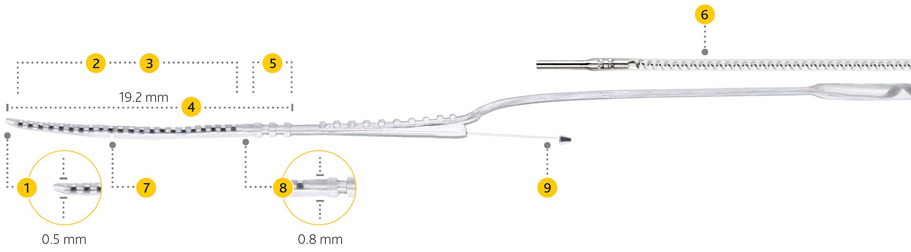 contour-advance-specs.png