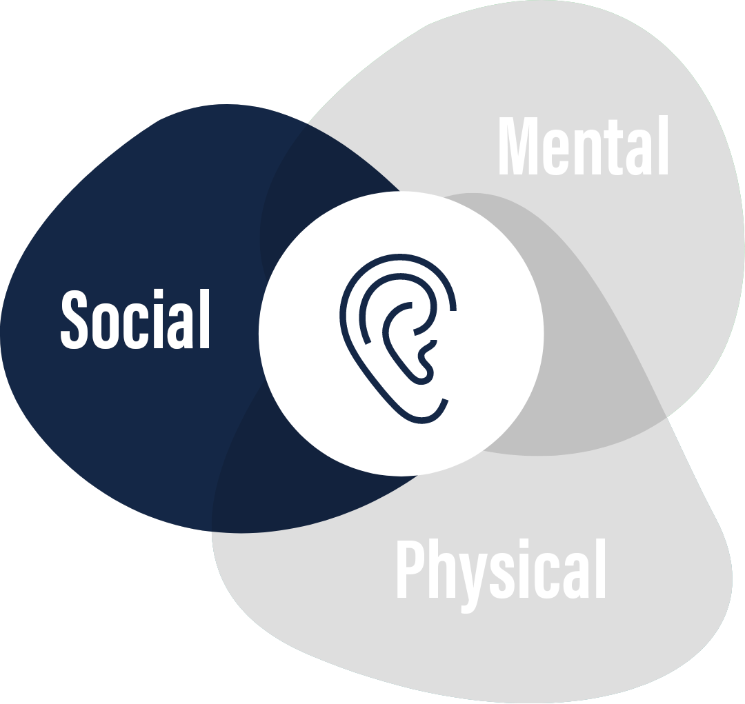 soc-health-social.png