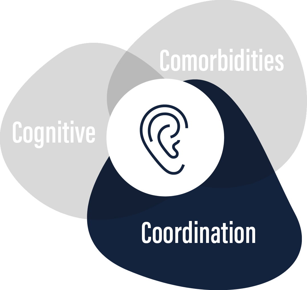soc-hcps-coordination-new.png