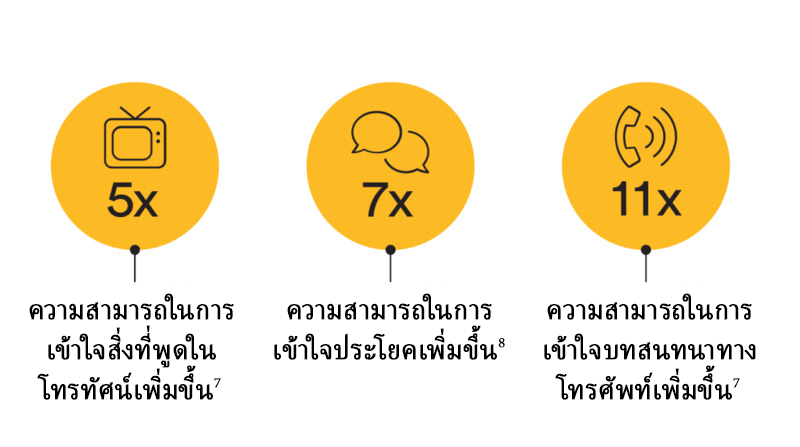 Th-campaign-Hear-Clearly-stat-web.png