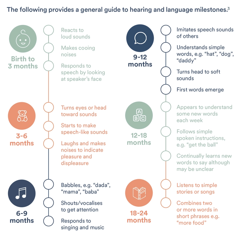 Early Intervention Milestones_Help kids hear.jpg