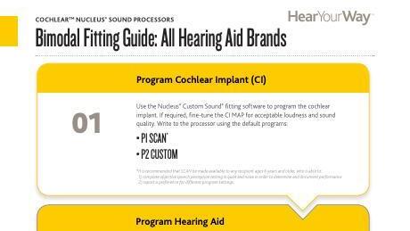 Cochlear Nucleus 5 Instruction Manual