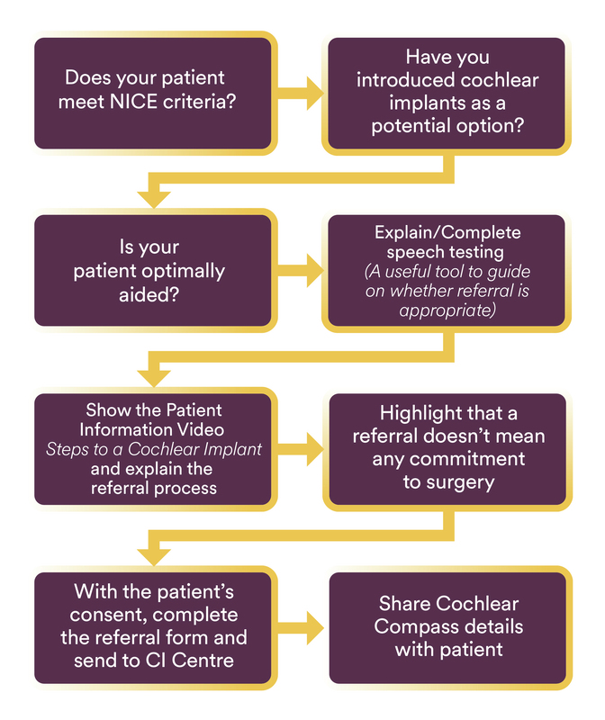 UK_Referral Process.jpg