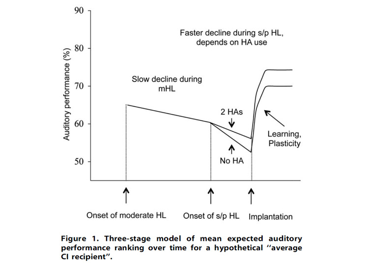 ILHP Benefit of early implantation chart.png