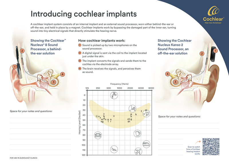 UK_Cochlear_CI_Referring_A3_Blotting_Pad.jpg
