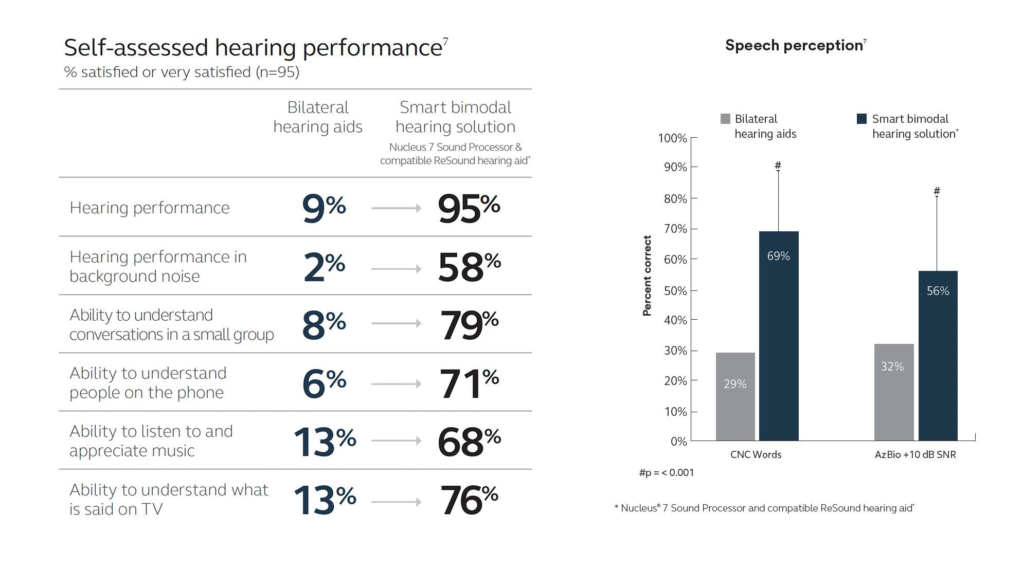 Smart bimodal solutions graphic.png