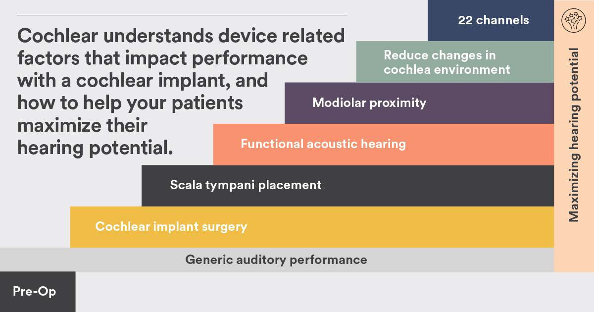 ILHP Maimizing Hearing Potential chart.jpg