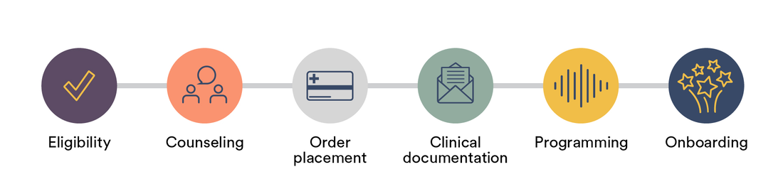 Workflow image