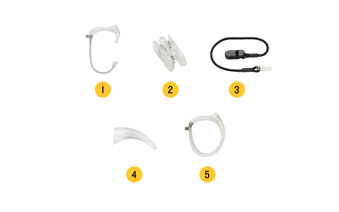 รูปภาพของอุปกรณ์เสริมสำหรับเครื่องแปลงสัญญาณเสียง Nucleus 7: 1. Snugfit , 2 Koala Clip, 3 สายนิรภัย, 4 ที่เกี่ยวหู