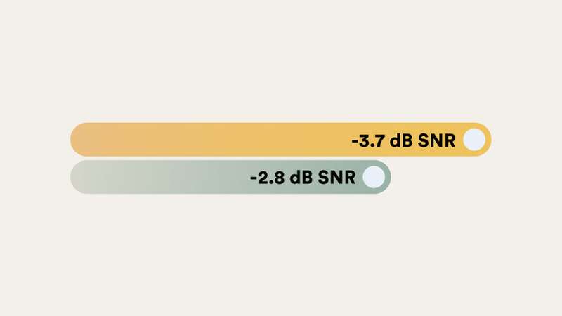 speech-recognition-in-noise.png