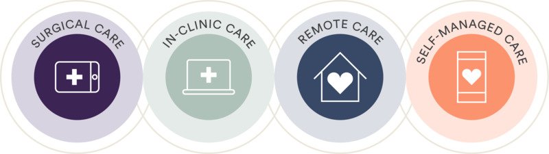 Connected Care Pictogram