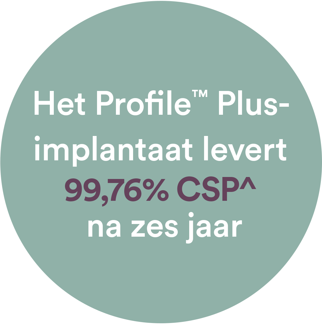 Het Profile Plus-implantaat levert 99.76%  CSP^ na zes jaar