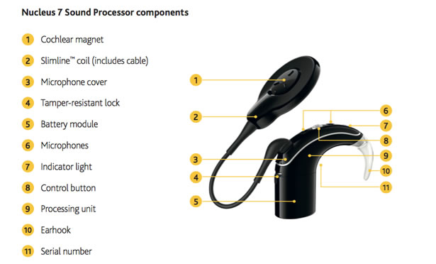 cochlear nucleus 7 sound processor