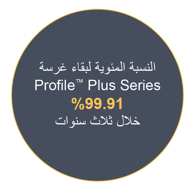 Stat-ProfilePlus2022.png