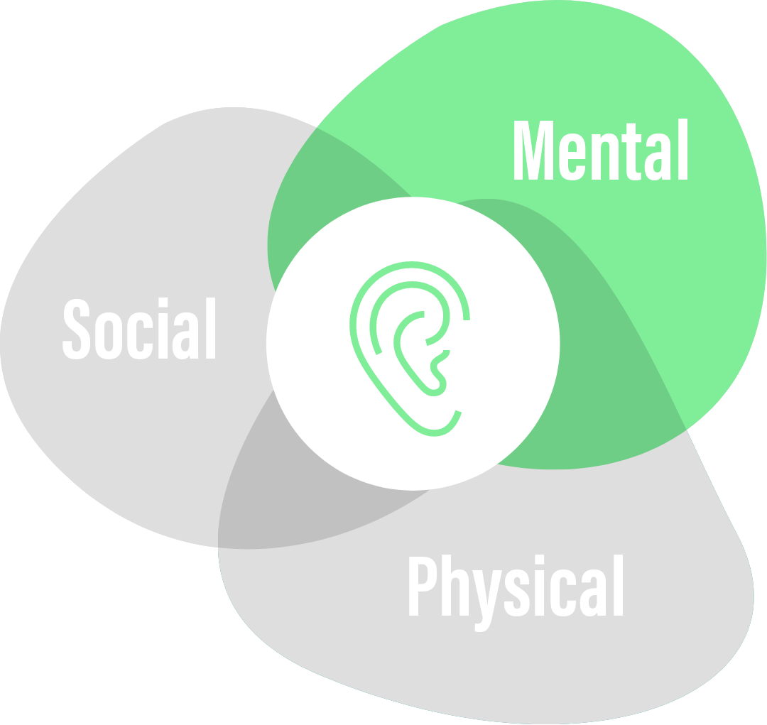 soc-health-mental.png