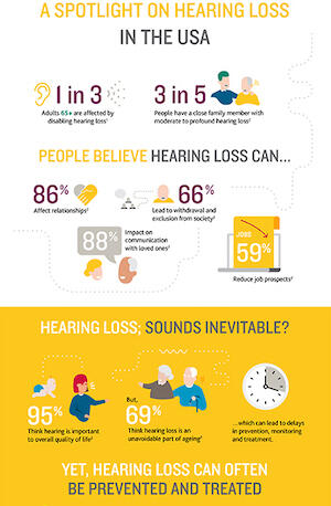 hearing-loss-usa-infographic-300.jpg