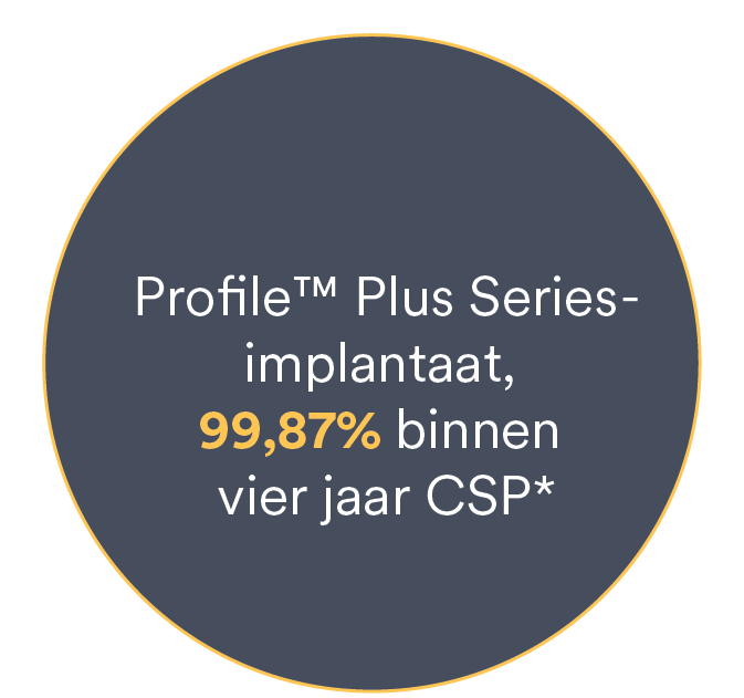 Stat-ProfilePlus2023.png