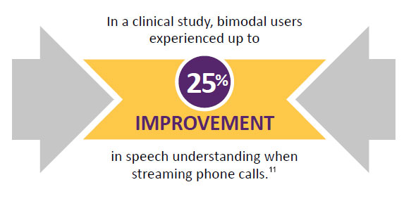 bimodal-improvement.png