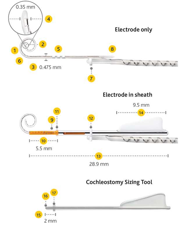 slim-modiolar-specs.png