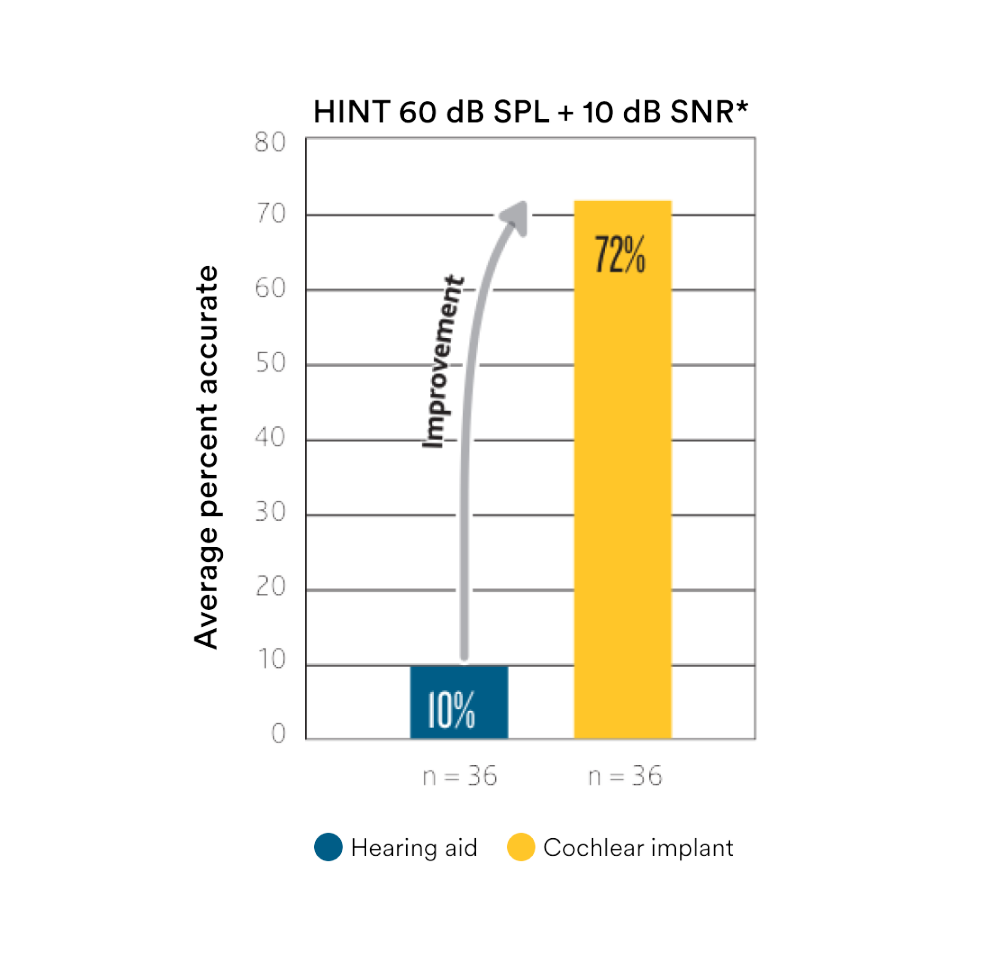 ci-graph.png