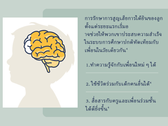 NW_Treating child's hearing loss_Best-graphic_thTH_(554x417).psd