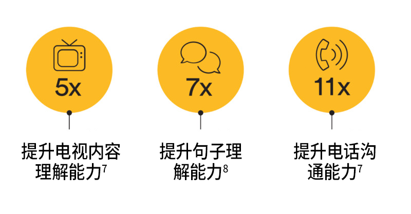 SG-zh-campaign-Hear-Clearly-stat1-web.png