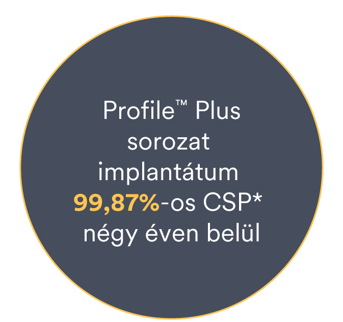 Stat-ProfilePlus2023.png